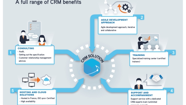 How a CRM System Can Revolutionize Your Business