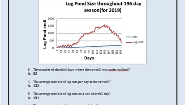 Decoding the Numbers: Mastering Dissertation Data Analysis