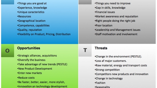 Unleashing Success: Mastering the Art of SWOT Analysis