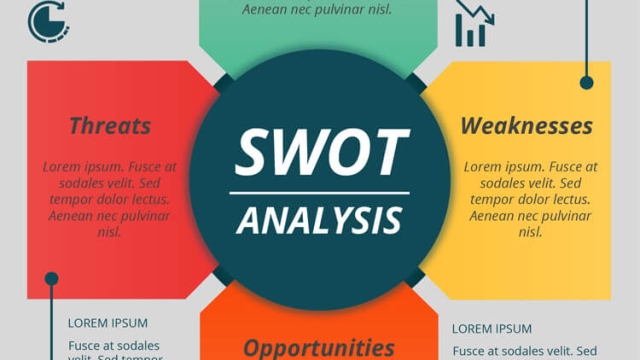 Unleashing Your Potential: Mastering the SWOT Analysis Gameplan