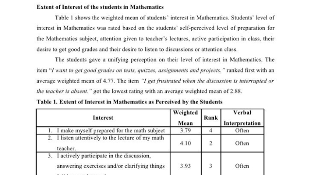 Unveiling Insights: Cracking the Code of Dissertation Data Analysis