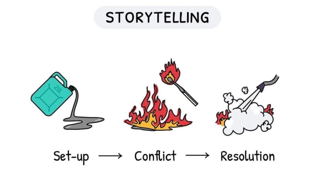 The Power of Words: Unleashing the Magic of Storytelling