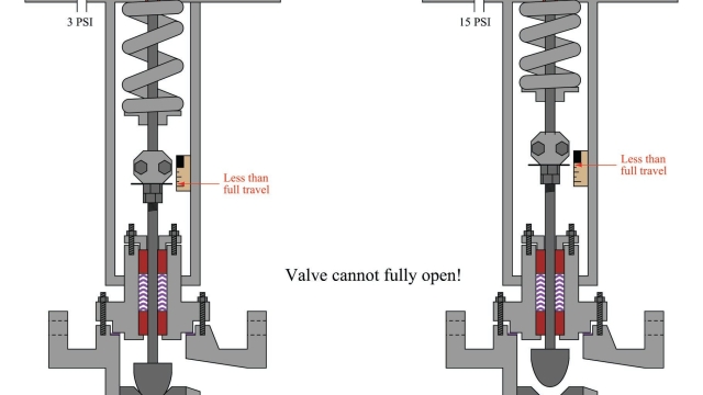 Mastering Precision: A Guide to Actuated Valves and Controls