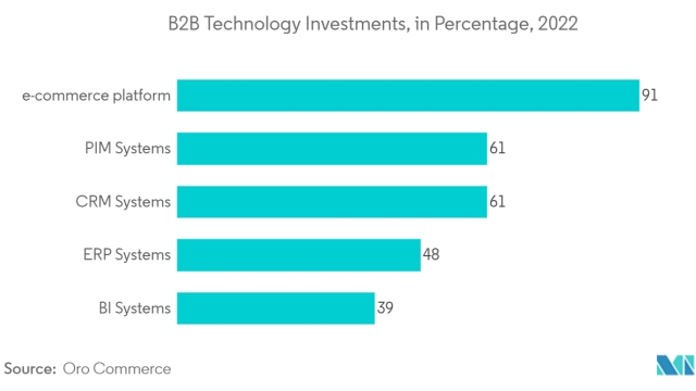 The Ultimate Guide to B2B Marketing Strategies for Success